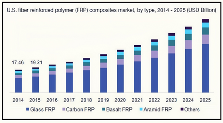 FRP MARKET 2025.png