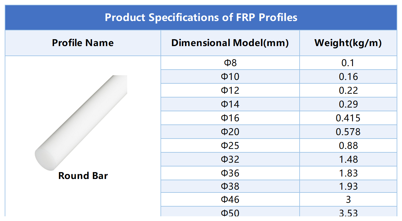 FRP Round Bar Dimensions