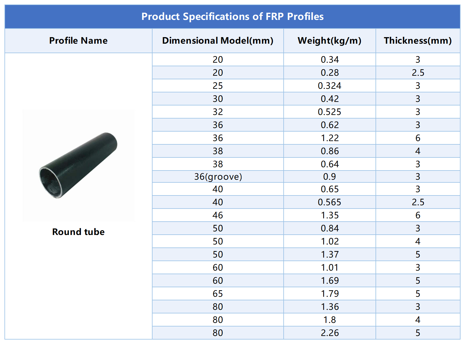 FRP Round Tube Dimensions