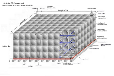 frp-sectional-water-tank.png