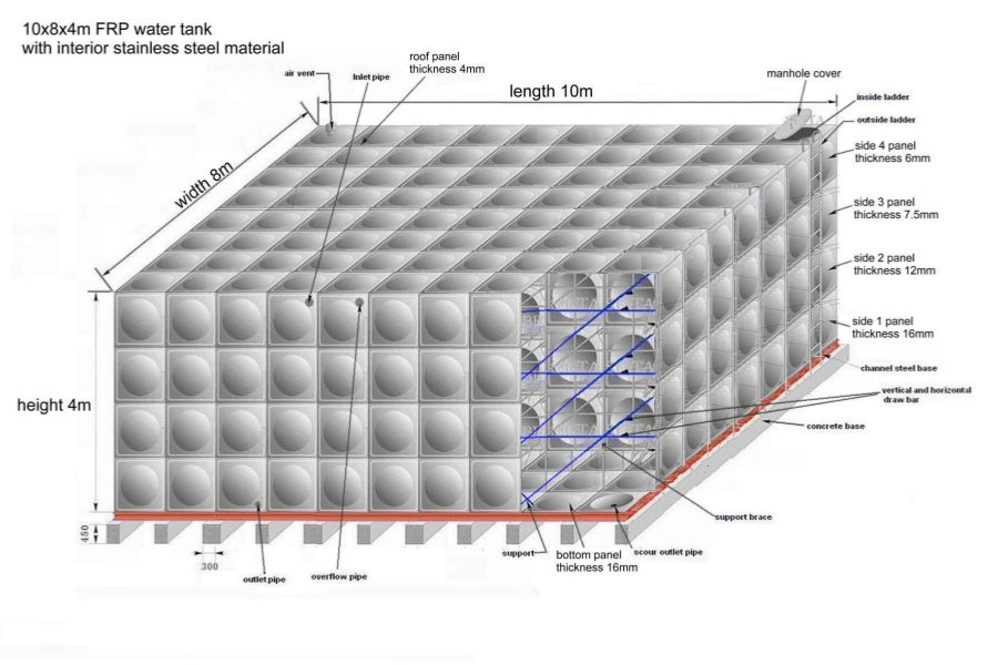 frp-sectional-water-tank.png