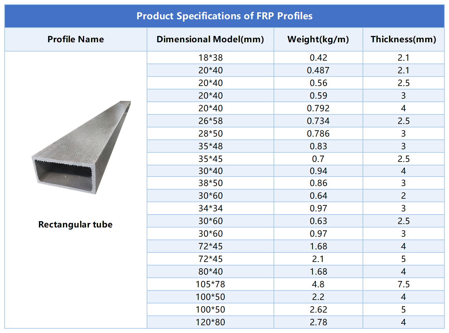 FRP Rectangular Tube Dimensions