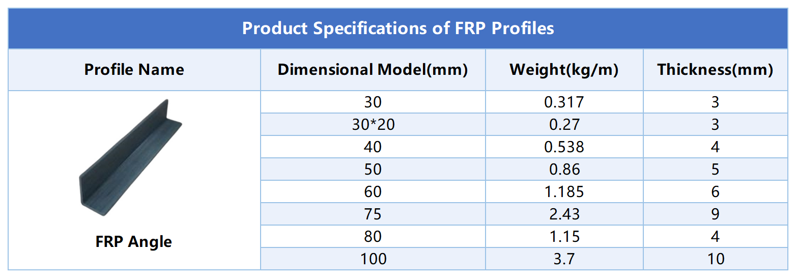 frp angle