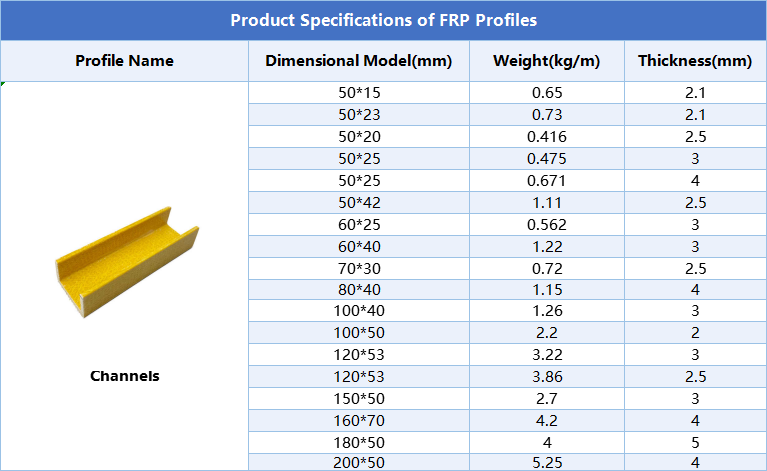 FRP Channel Dimensions