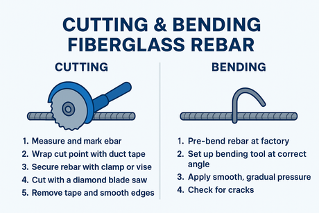 cut rebar.png