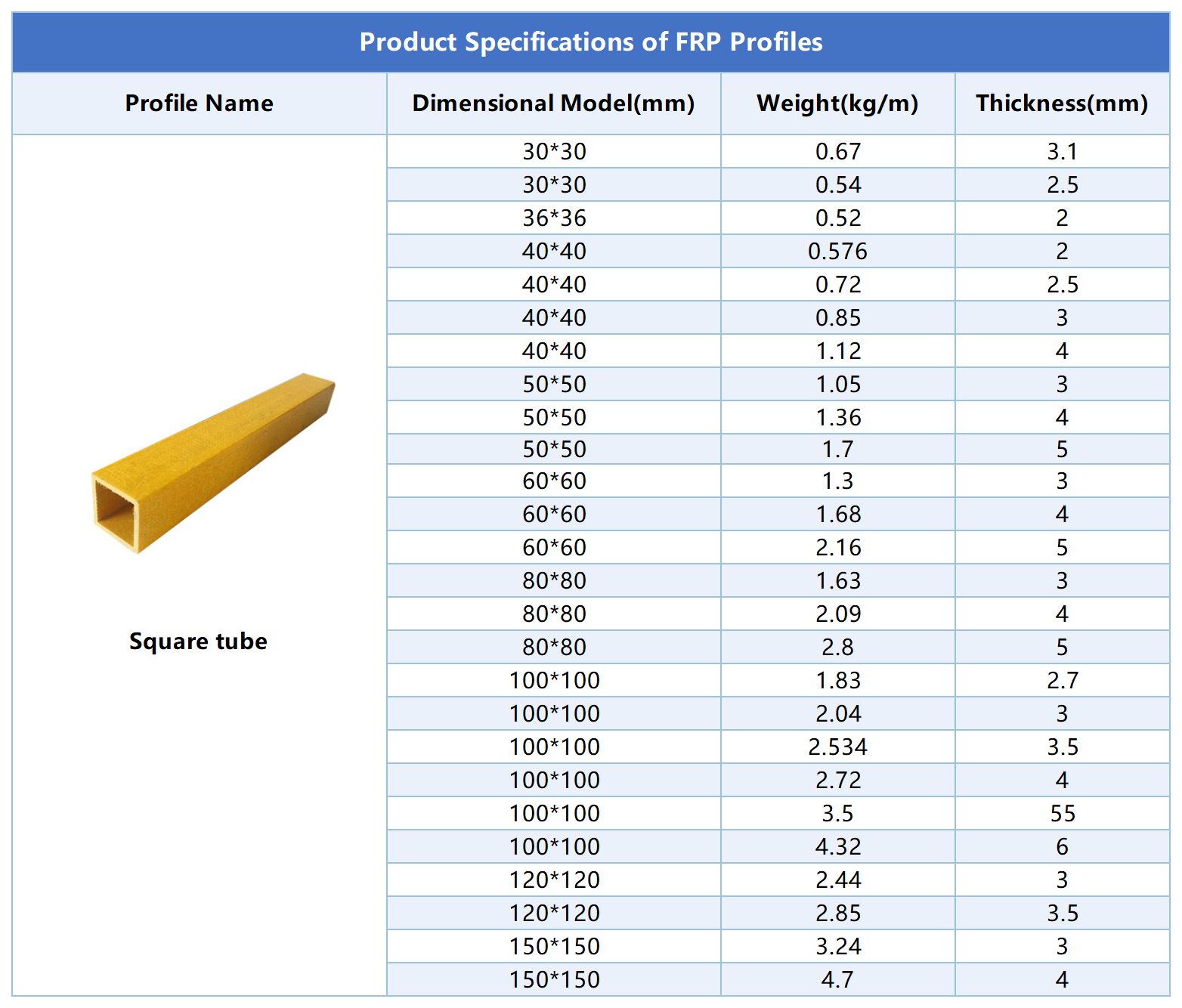 FRP Square Tube Dimensions