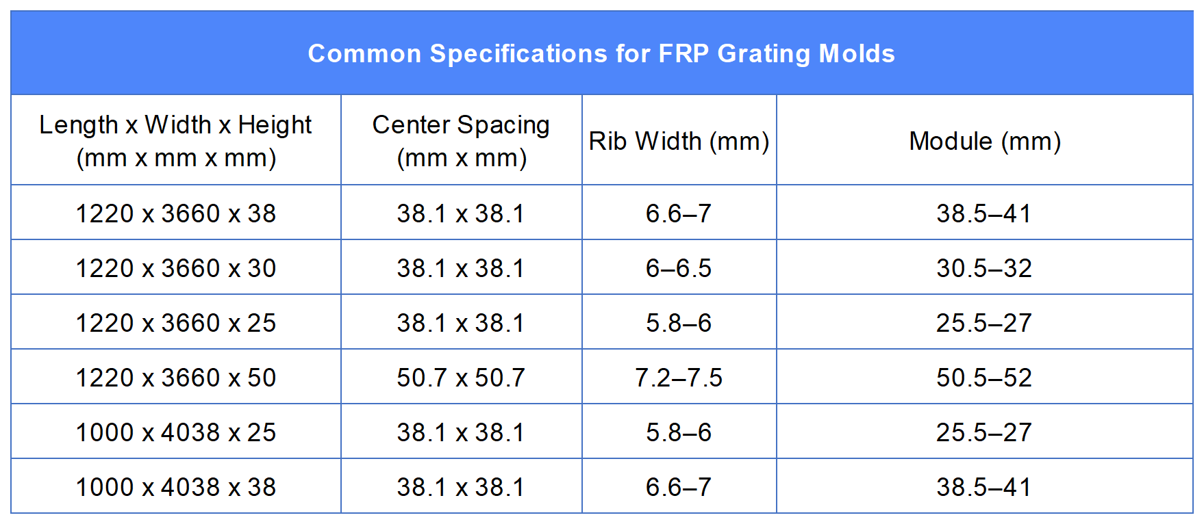 FRP Grating Molds