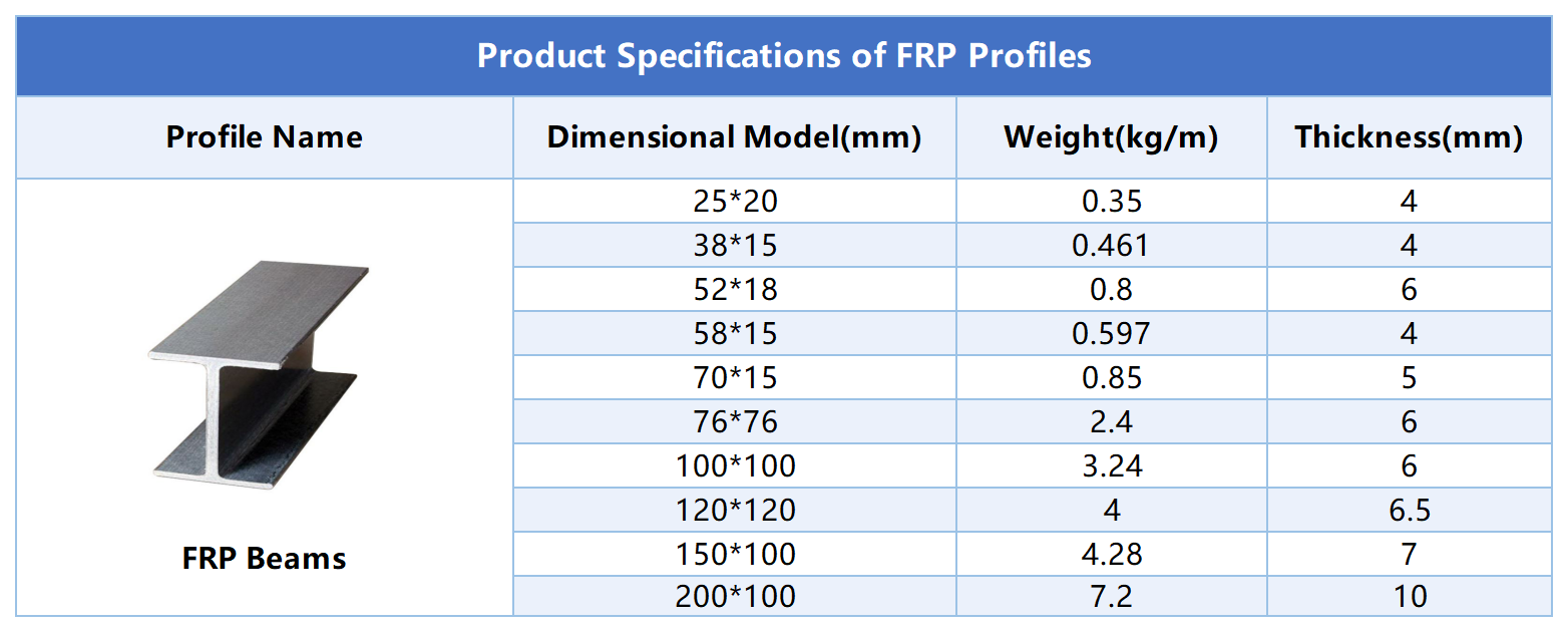 FRP Beams Dimensions